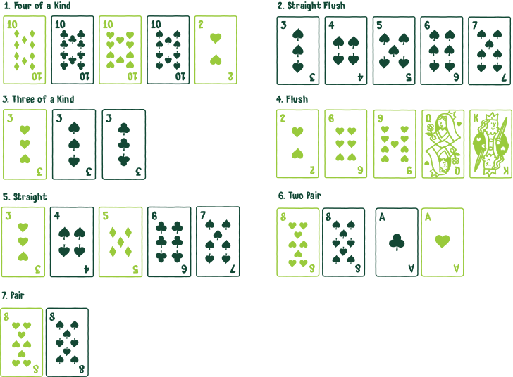 Four card poker rankings chart