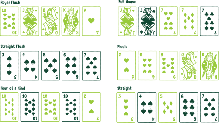 Poker hands